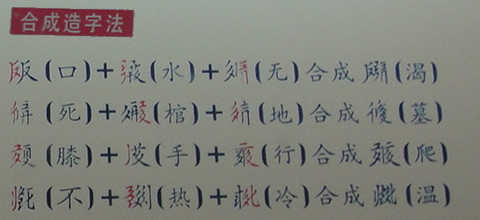 西夏文由大臣野利仁荣所创,甚至有西夏文翻译的论语,诗经.